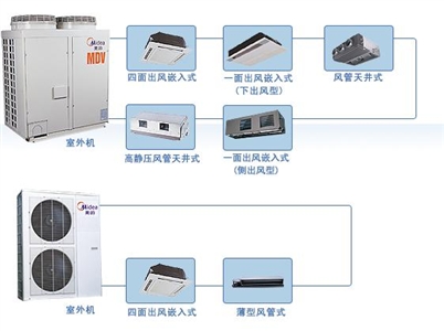 關(guān)于當前暖通空調(diào)安裝技術(shù)中的難點分析